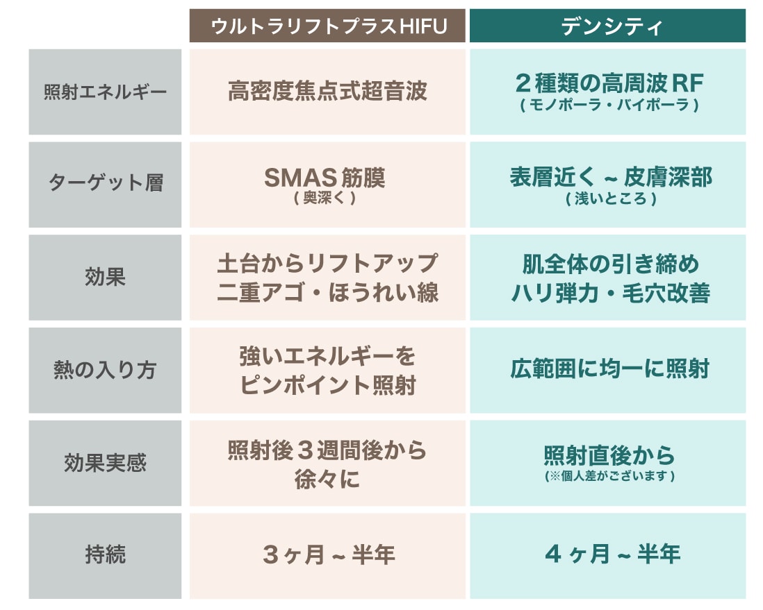 一目でわかる比較表