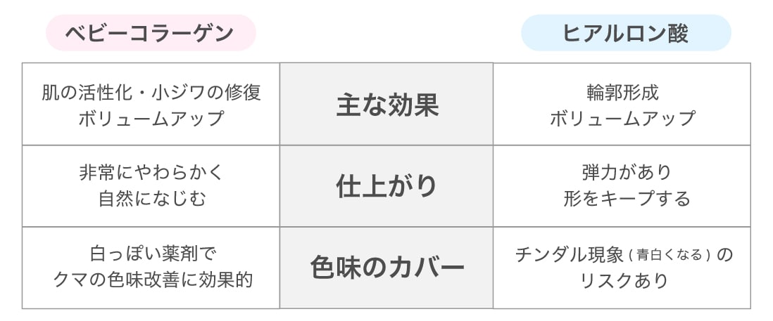 目周りや細い箇所にもなじむベビーコラーゲン