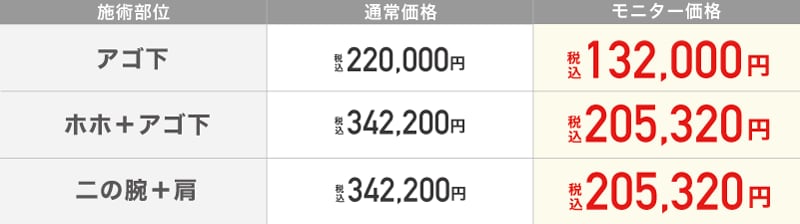 価格表