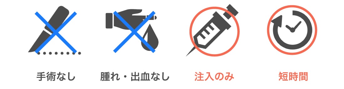注入だけの若返り治療