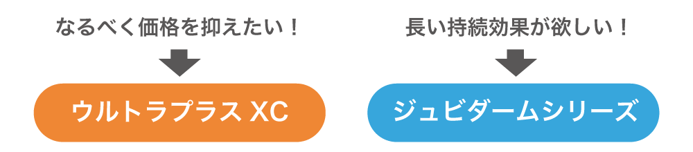 製剤はどれを選べば良いの？