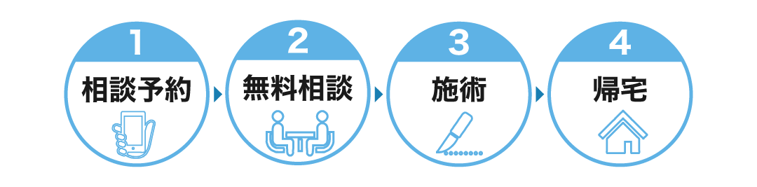 流れをチェック！