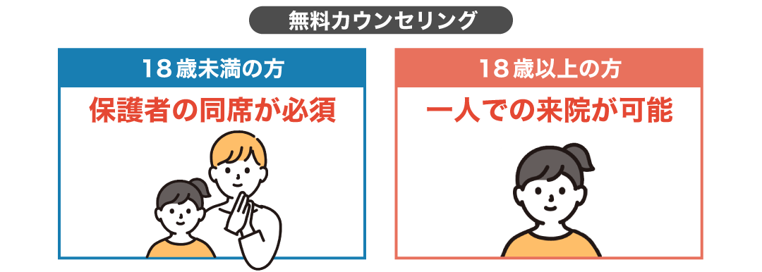 来院前に必ずご確認ください