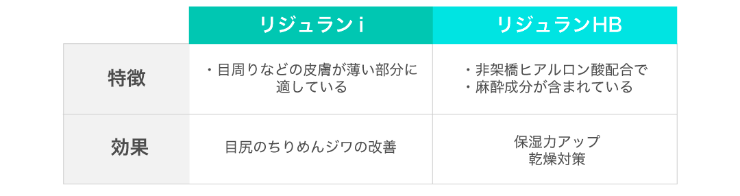 効果と成分を比較！