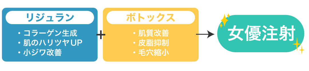 長岡院のリピート率70%！