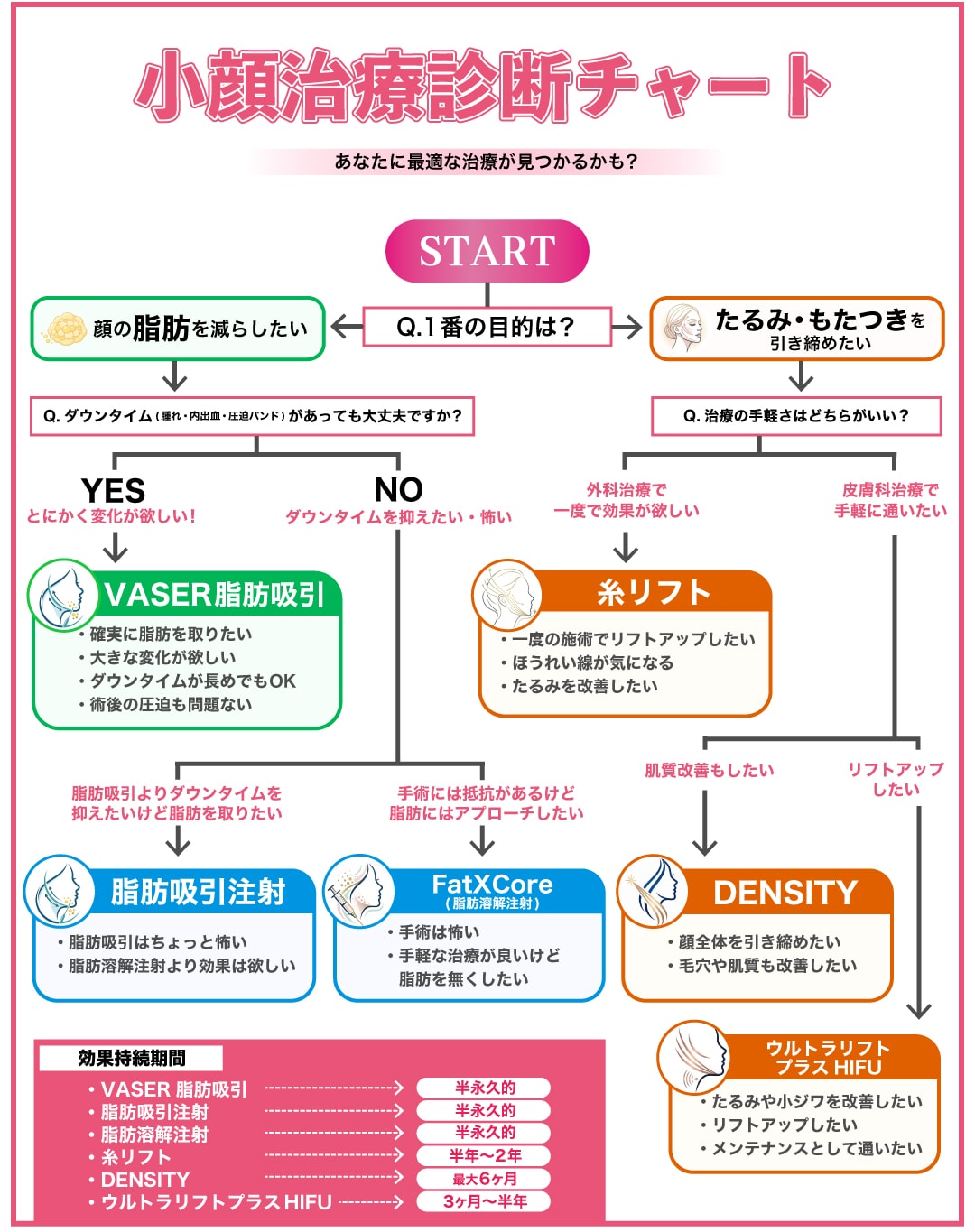 簡単診断