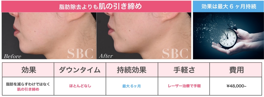 肌全体の引き締め