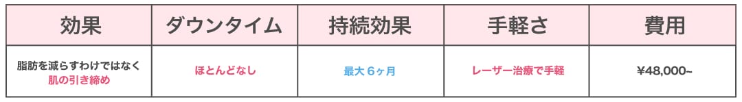 肌全体の引き締め