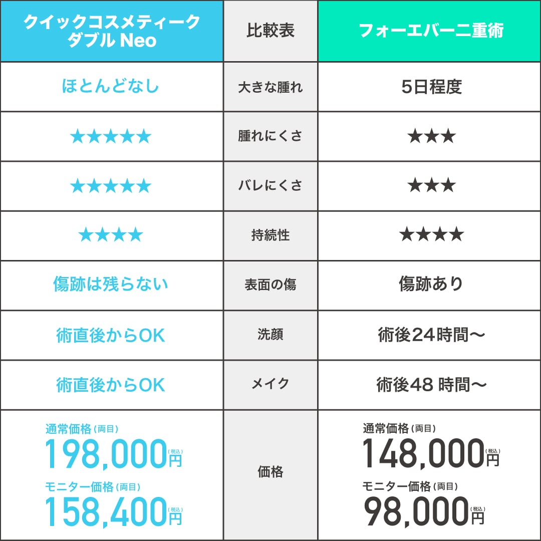 特に人気のメニュー2つを比較！