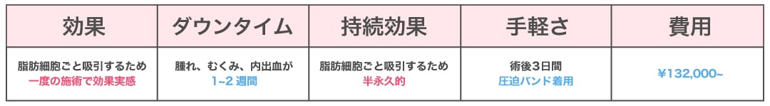 圧倒的な小顔効果