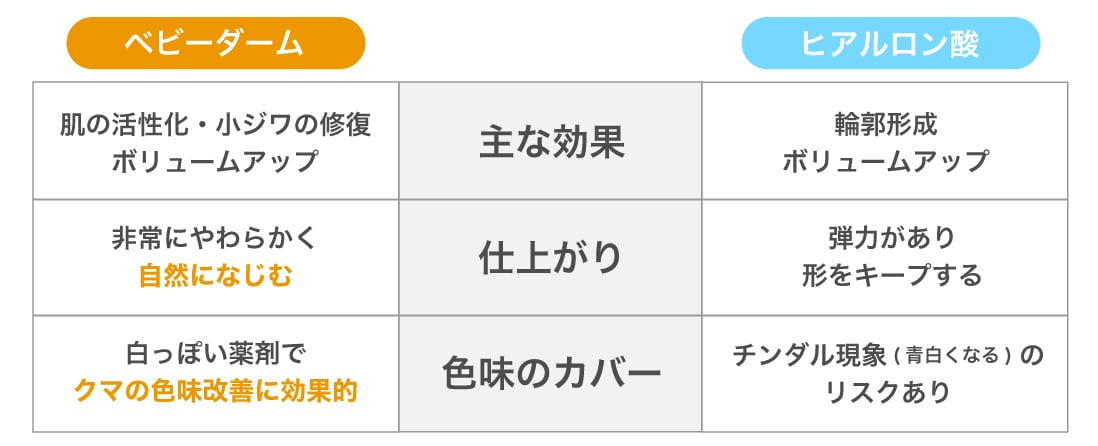 目周りや細い箇所にもなじむベビーダーム