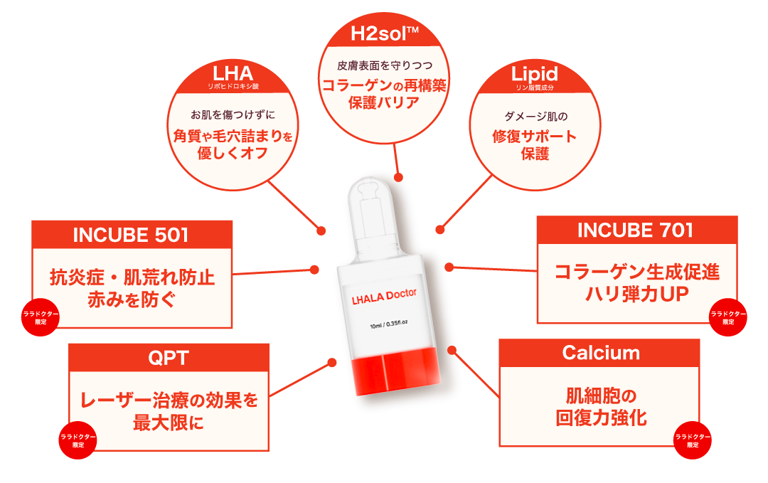 7種類の有効成分