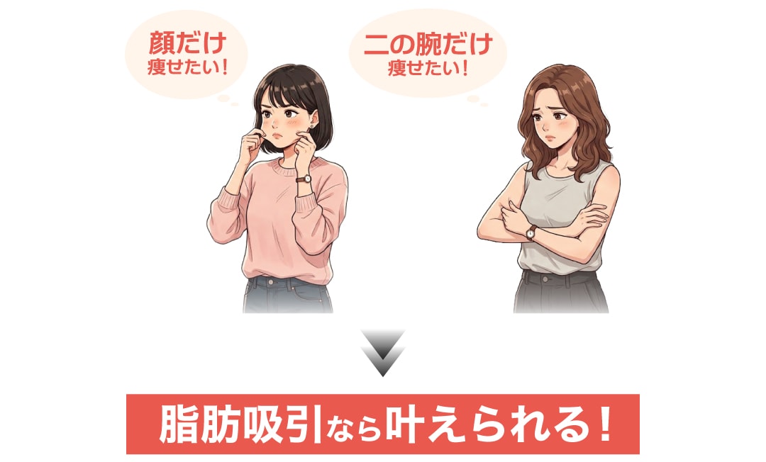 気になる箇所の部分痩せが叶う！