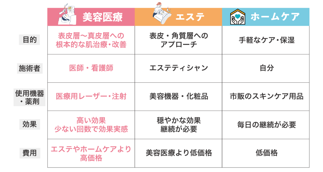  根本的な改善
