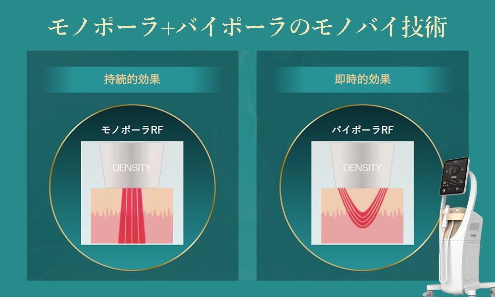 特徴1:モノポーラ&バイポーラの“同時照射”