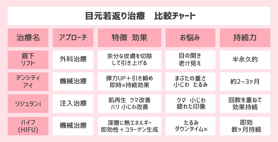まとめ