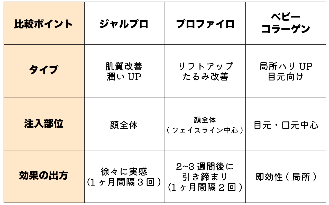 3つの注射の違いを簡単にまとめると？