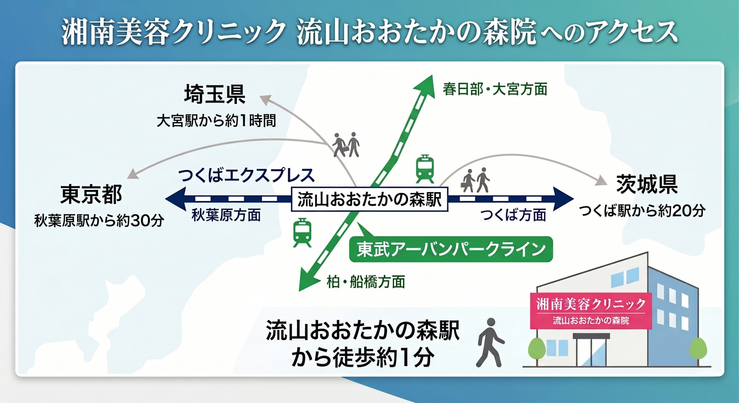 駅を出てすぐ！初めてでも迷わずに行ける徒歩1分の好立地