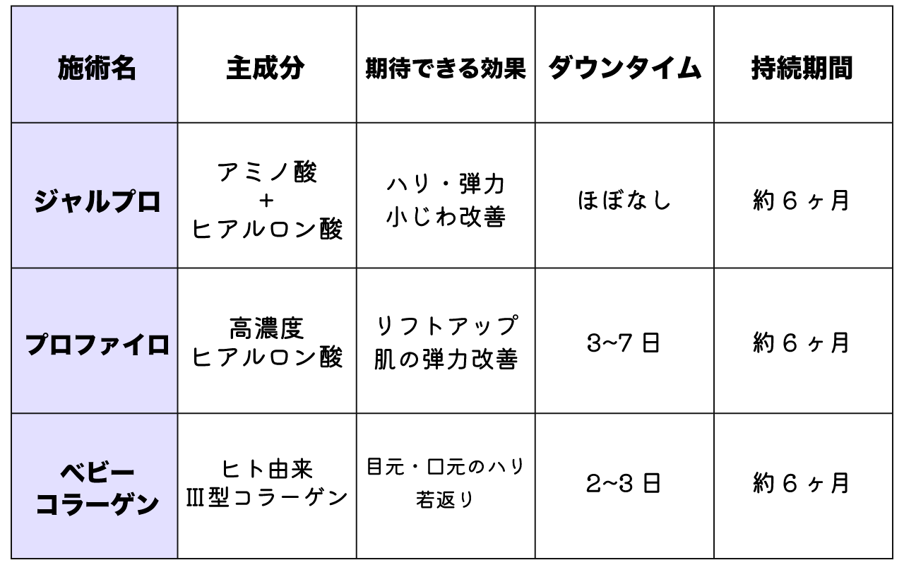 注目されている3種類の注射の特徴比較