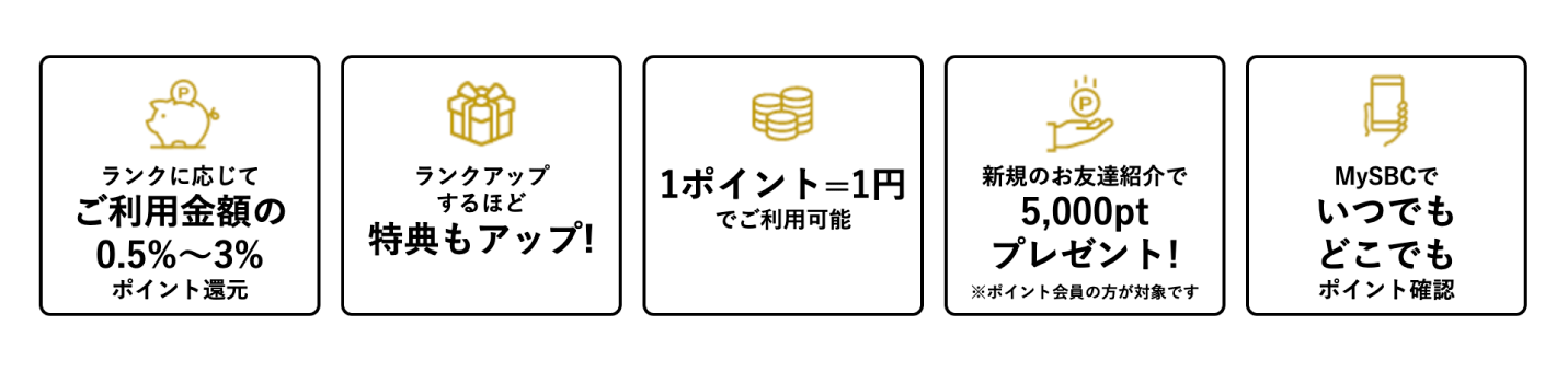 SBCポイント制度