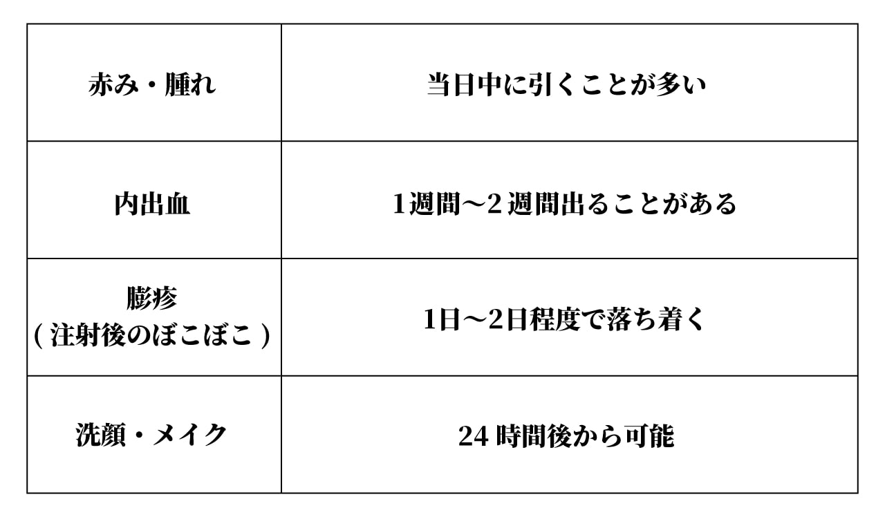 施術当日からメイクOK！