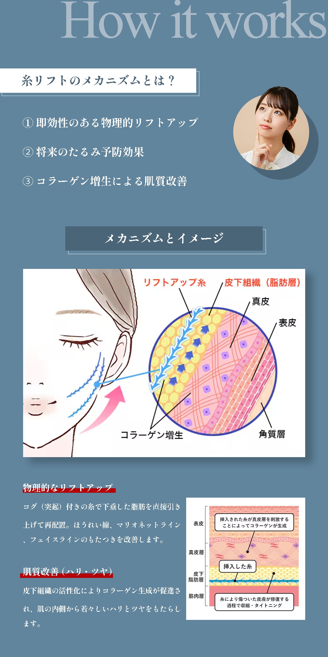 「糸リフト」がもたらす3つの相乗効果