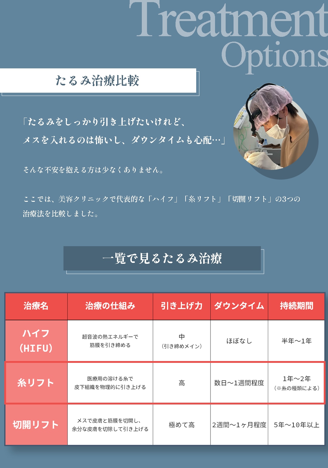 お悩みに合わせた治療アプローチの違い