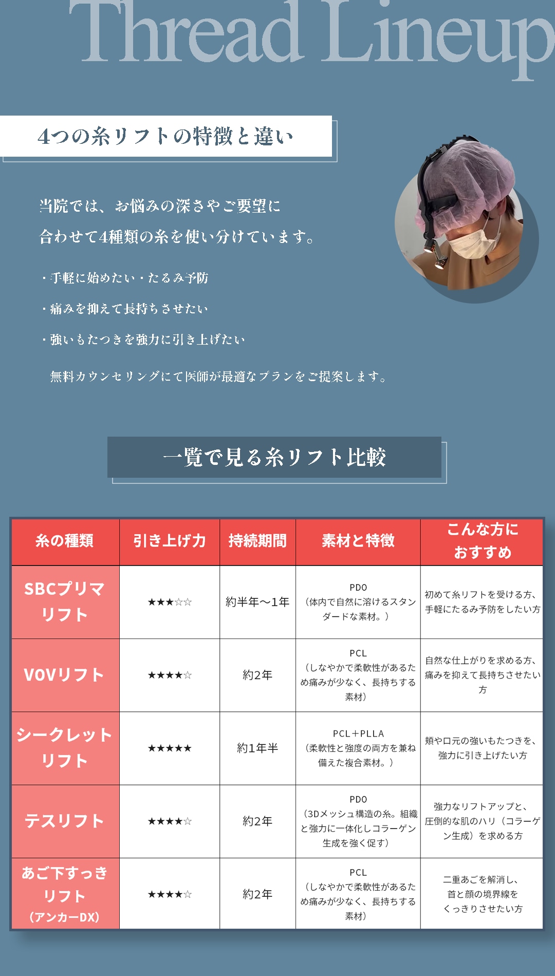 糸リフトの比較