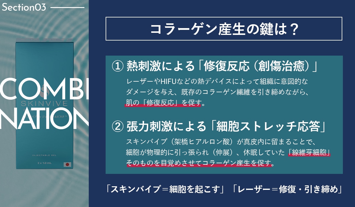 レーザーやHIFUのポテンシャルを最大化する「相乗効果」