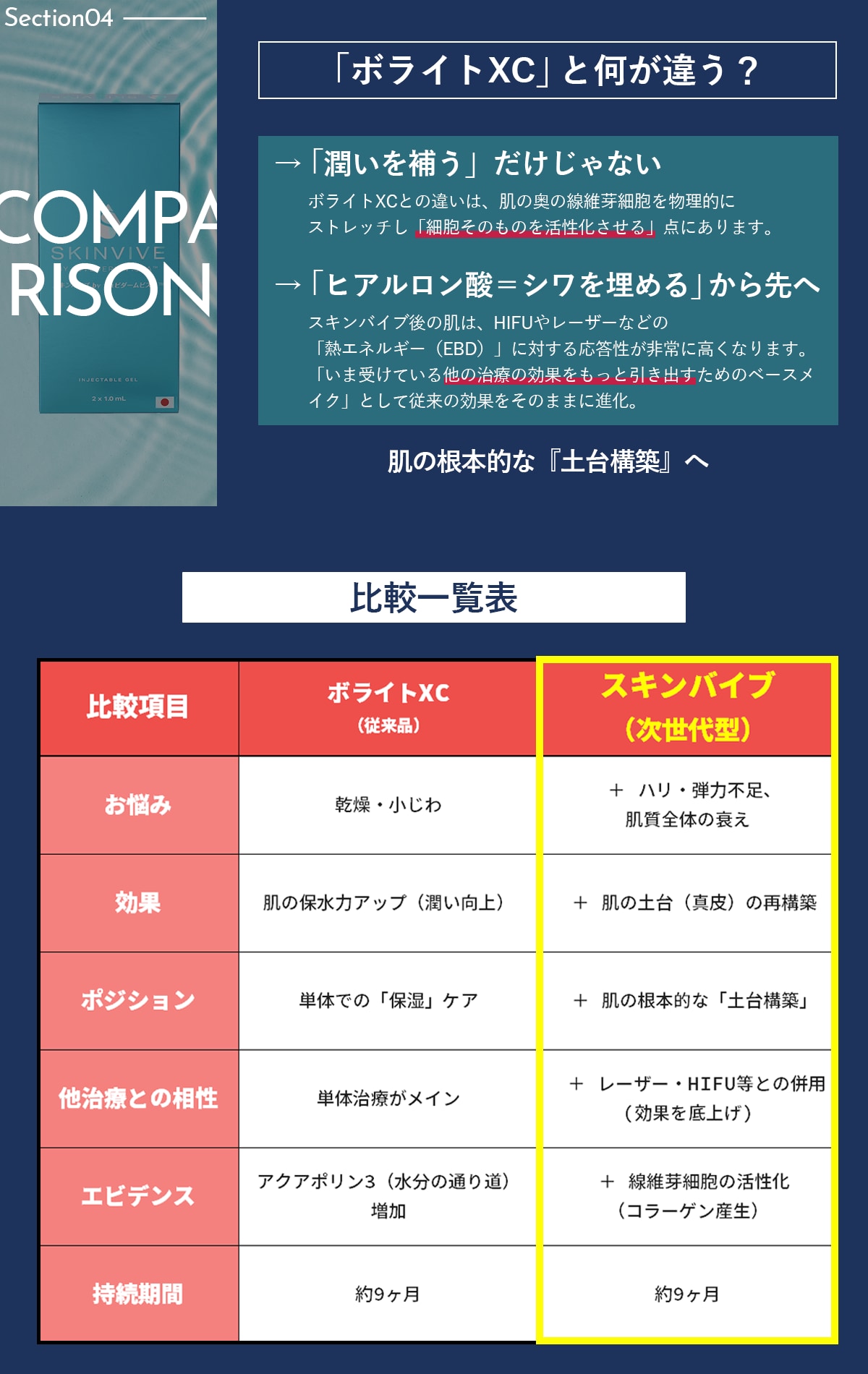 「潤いを補う」だけじゃない。肌の構造から立て直す次世代の仕組み。