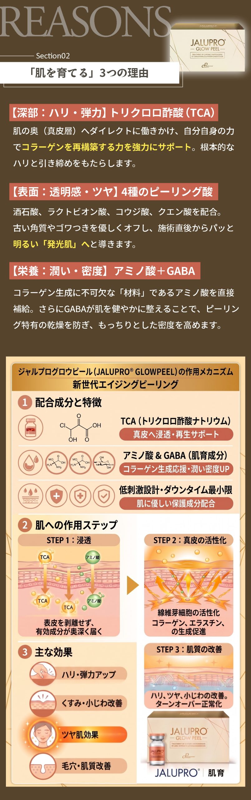 新世代のエイジングピーリング