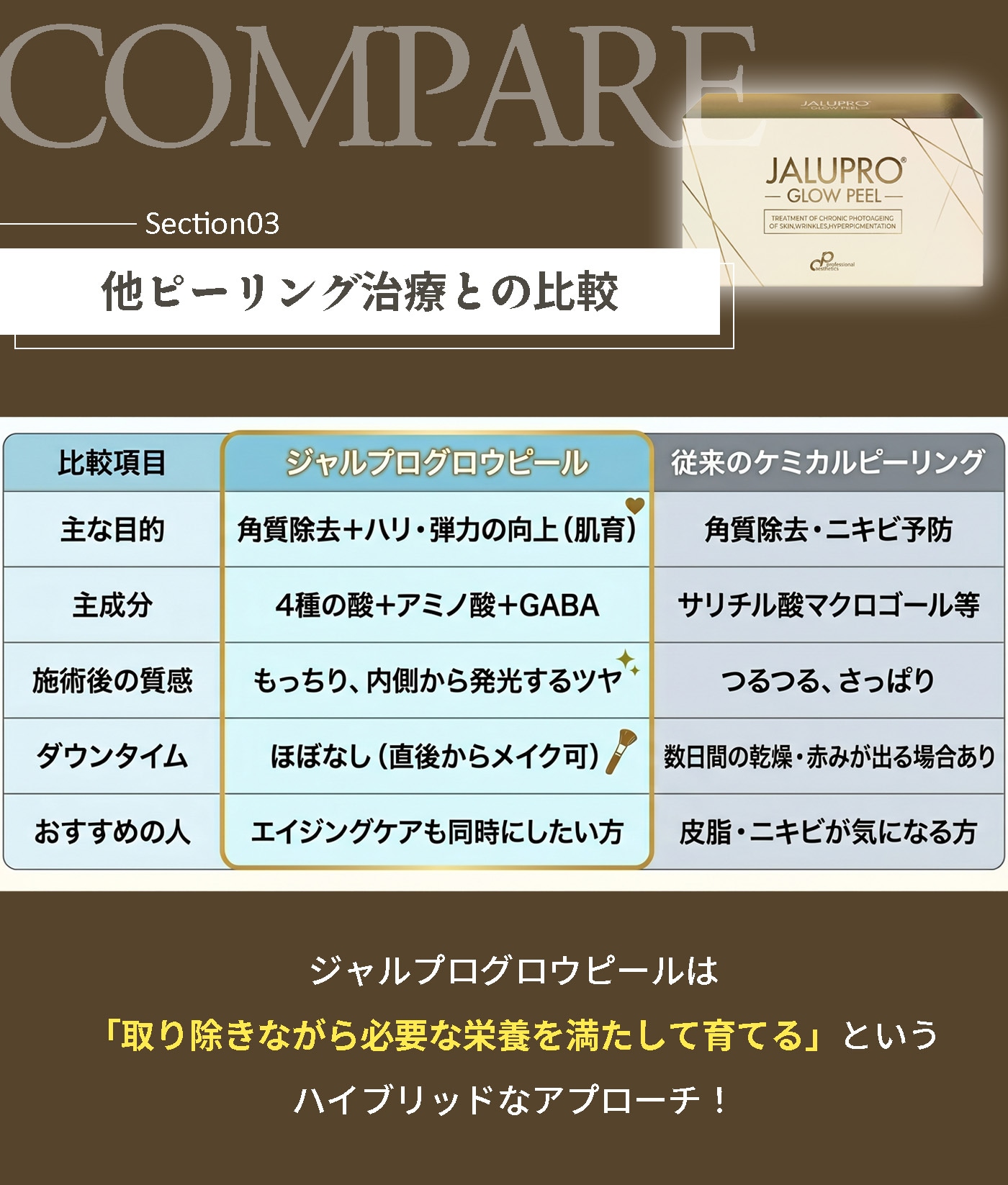 あなたにあった施術をみつけるために...