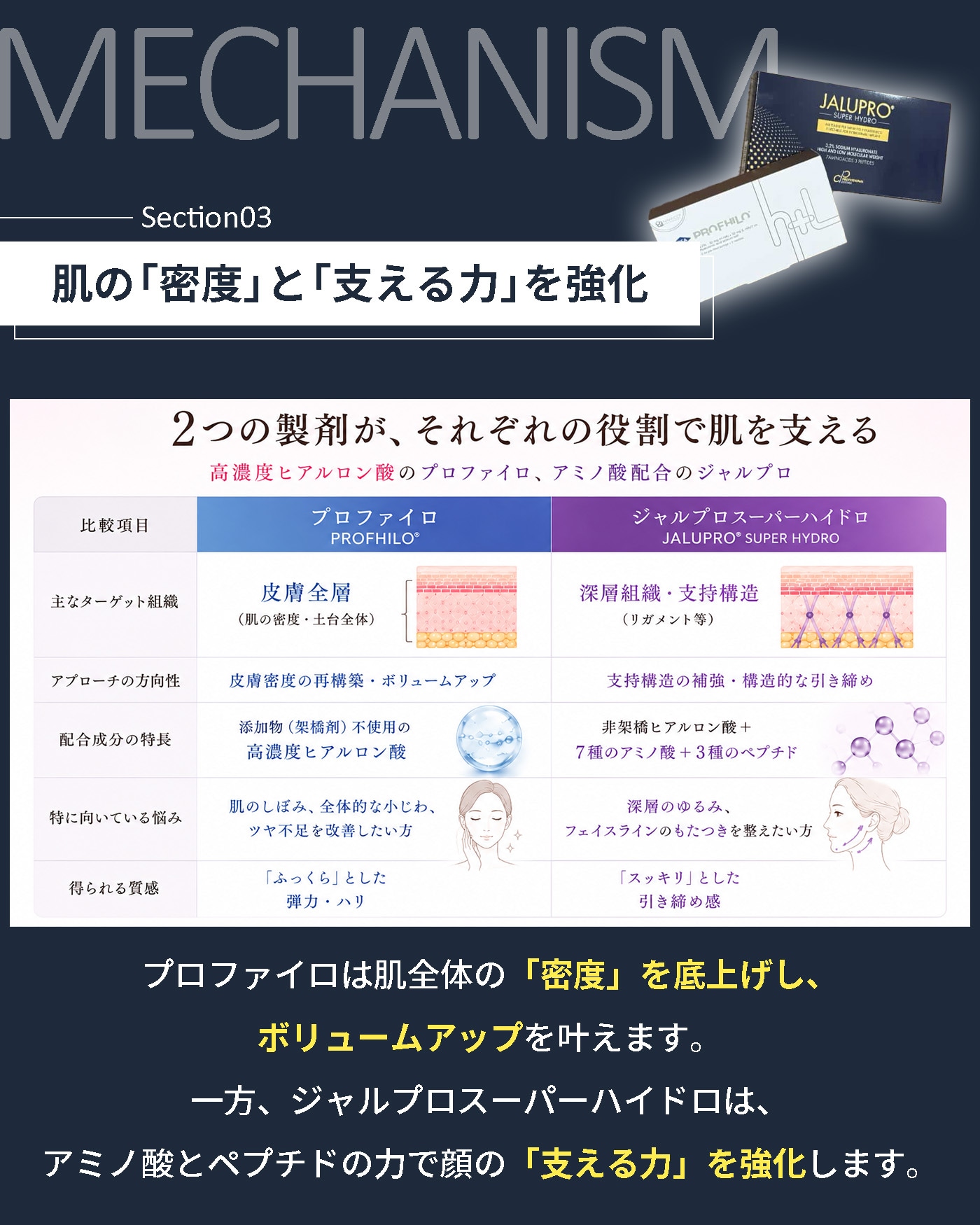 高濃度ヒアルロン酸のプロファイロ、アミノ酸配合のジャルプロスーパーハイドロ