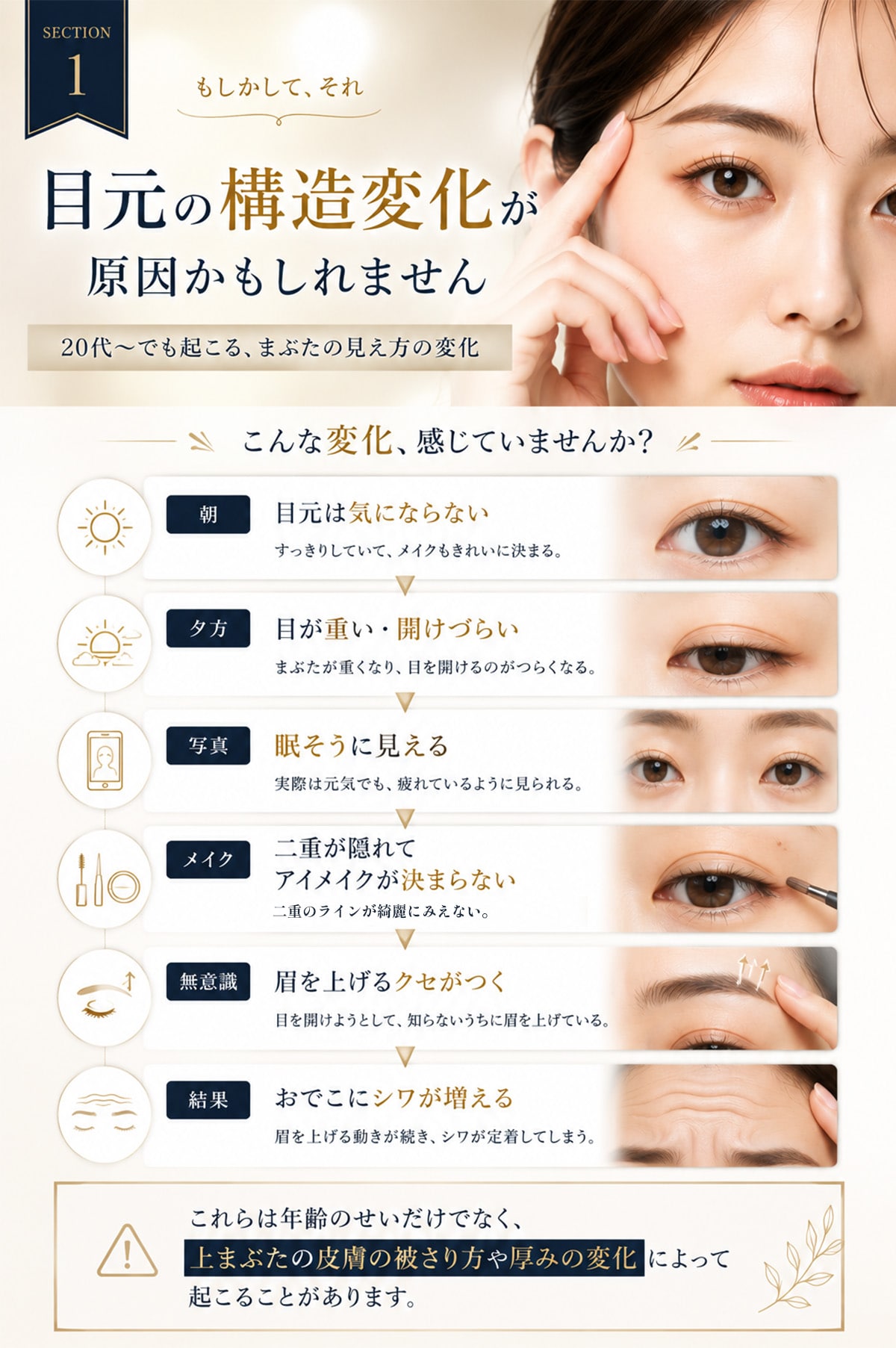 20代〜でも起こる、まぶたの見え方の変化