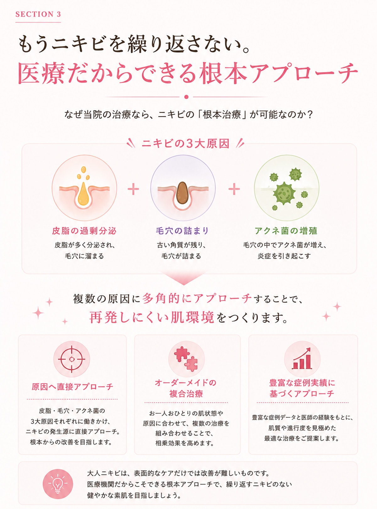 なぜ当院の治療なら、ニキビの「根本治療」が可能なのか？