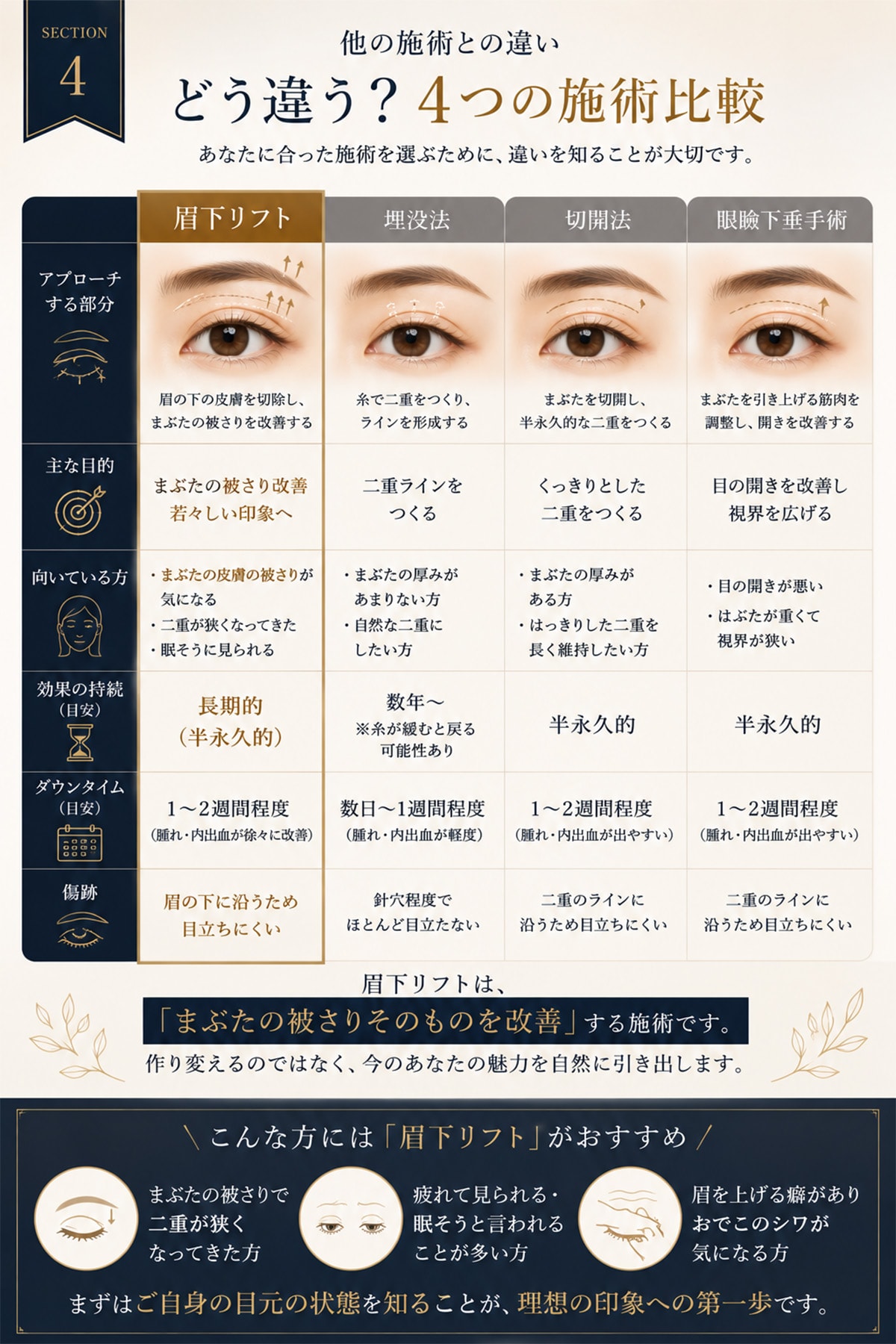 それぞれの治療の役割