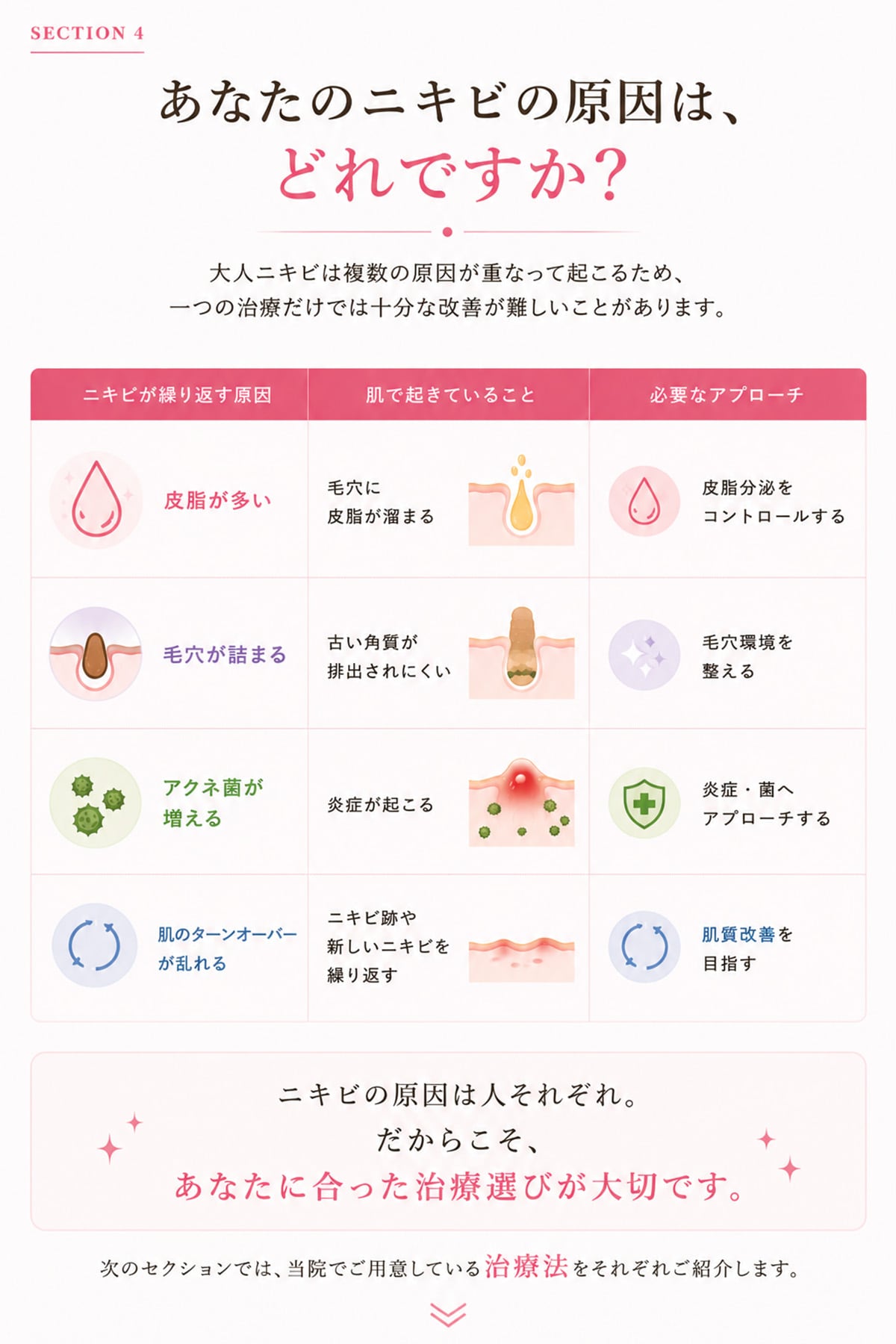 あなたに合った治療を探すために