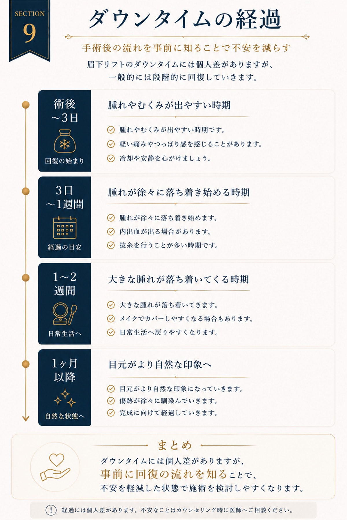 手術後の流れについて