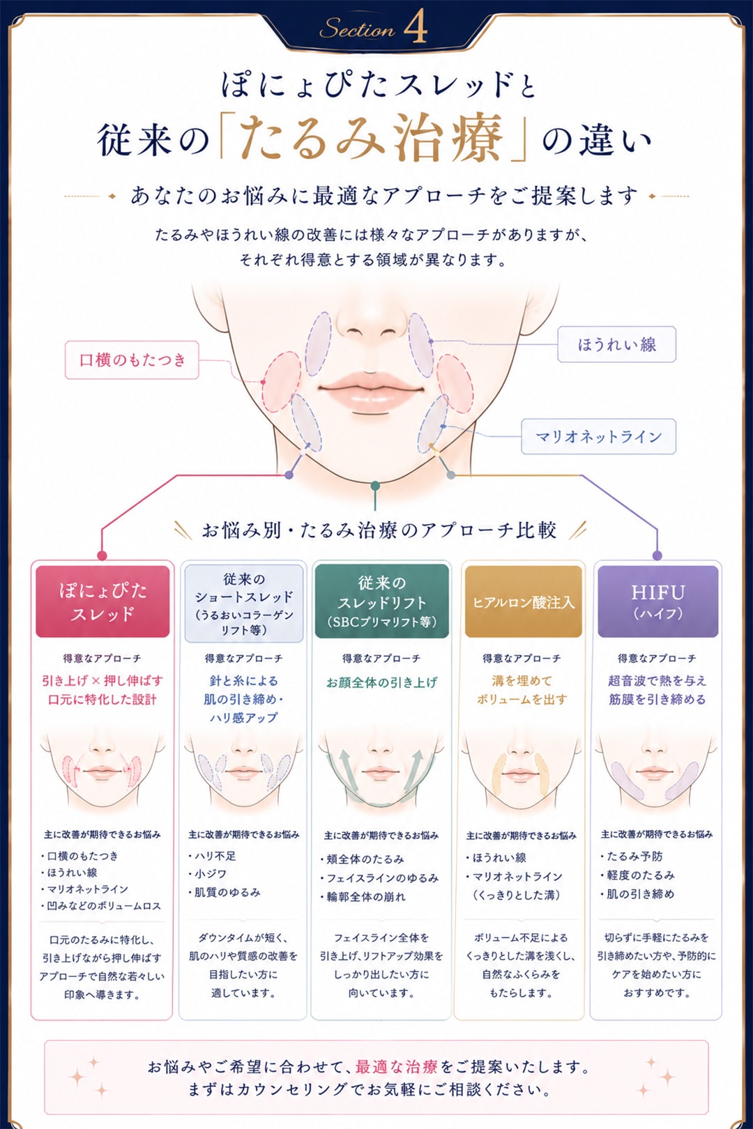 あなたのお悩みに最適なアプローチをご提案します