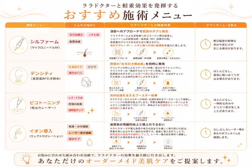 レーザー治療と相性抜群
