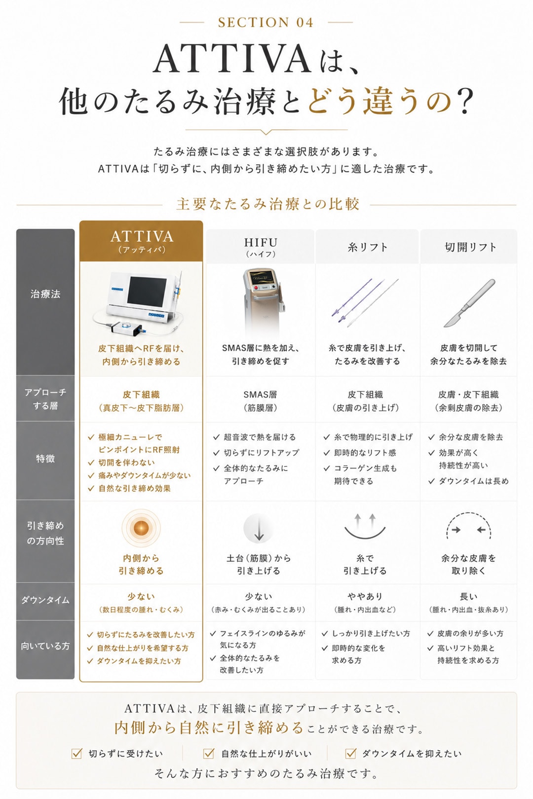 お悩み・仕上がり・ダウンタイムに合わせて治療を選ぶ<br />
