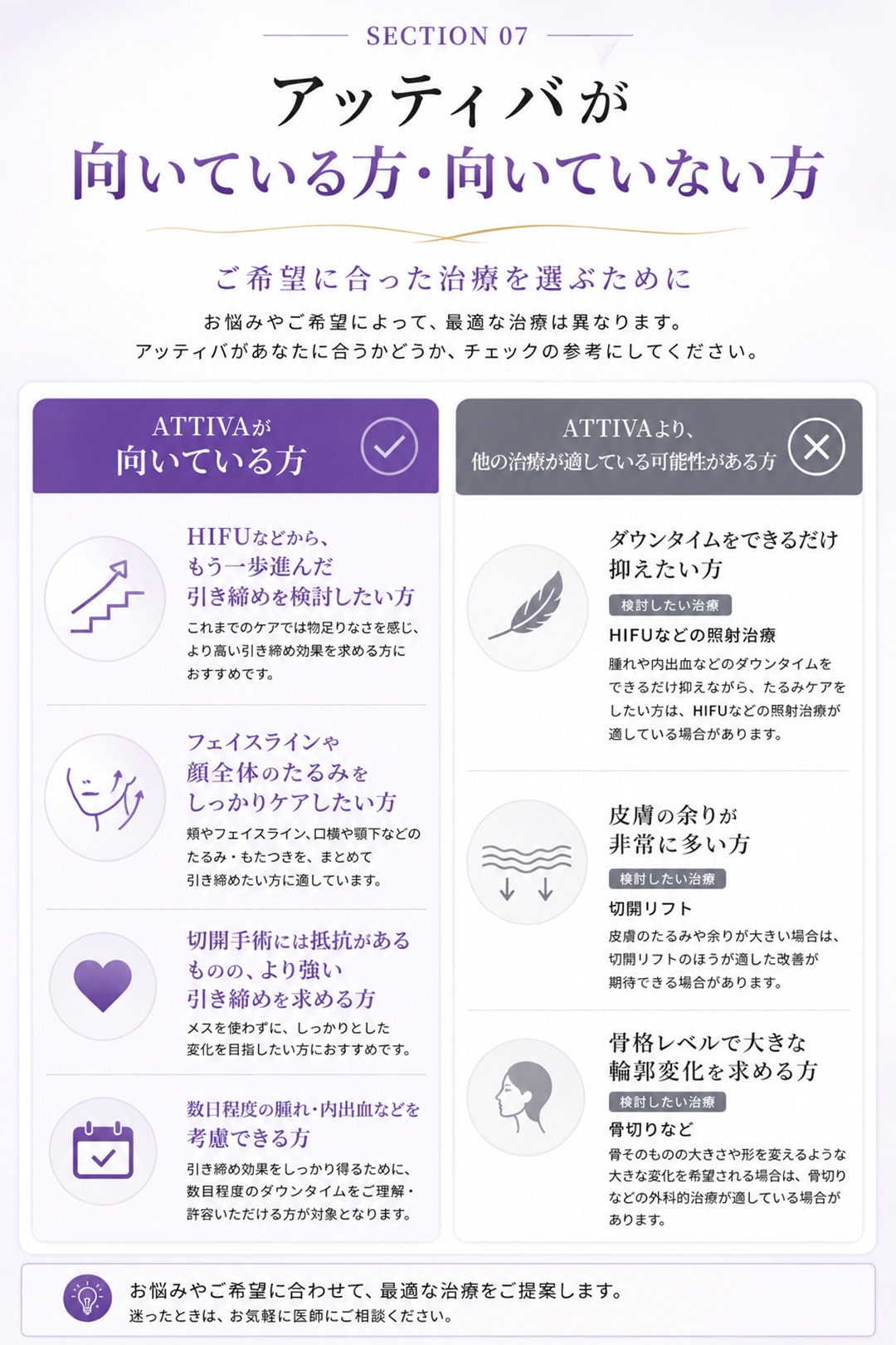 ご自身のお悩みや希望に合った治療選びを<br />
