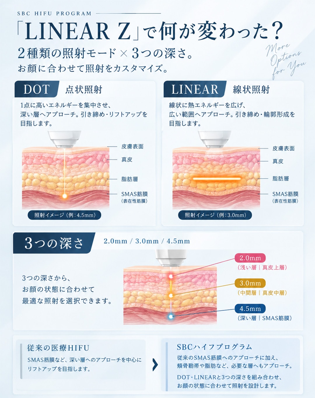 「LINEAR Z」で何が変わった？
