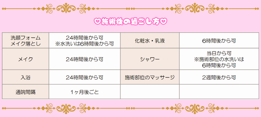 メイクやスキンケアはいつから出来ますか?