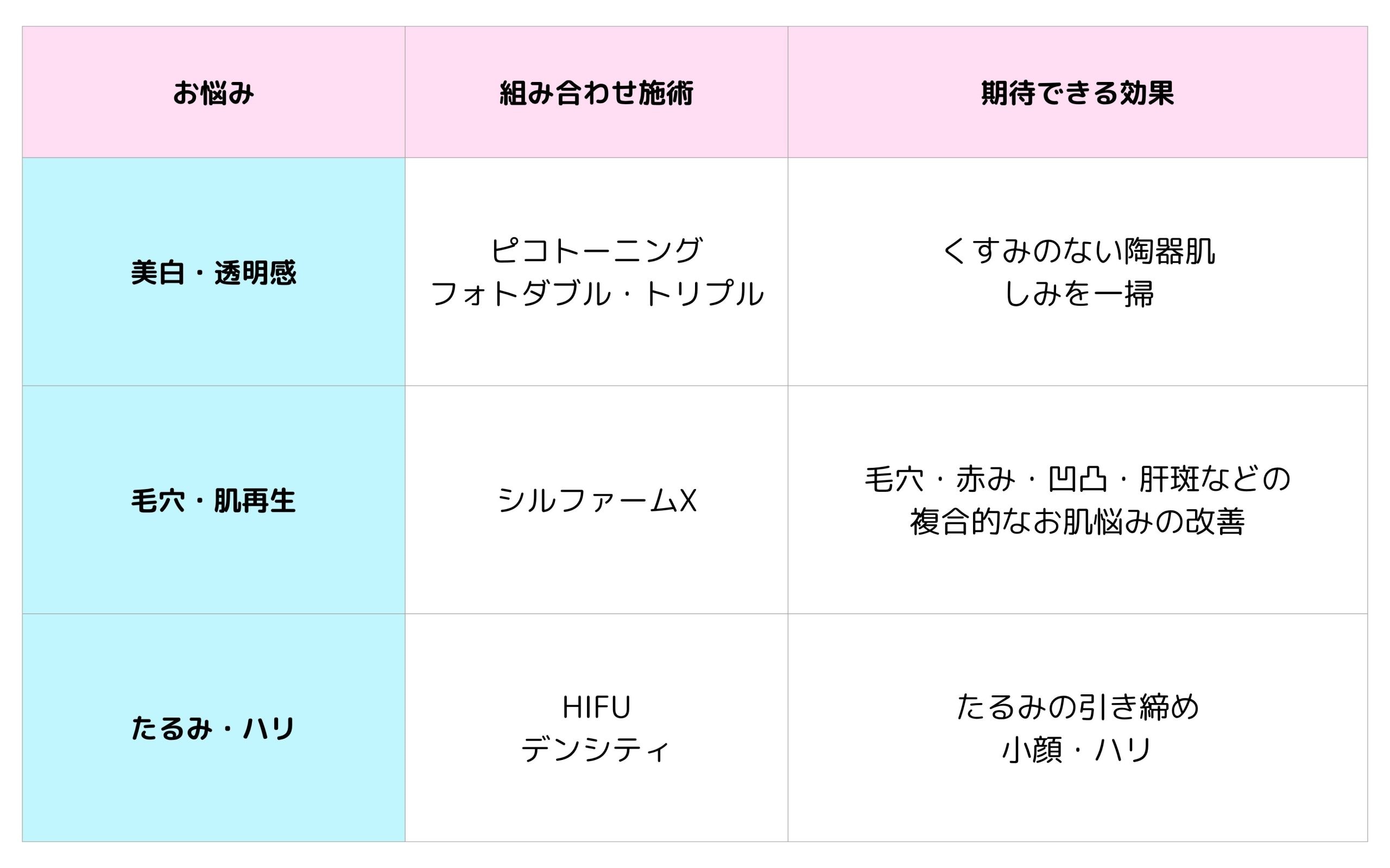 ピーリング×最新デバイスで「なりたい肌」へ最短距離