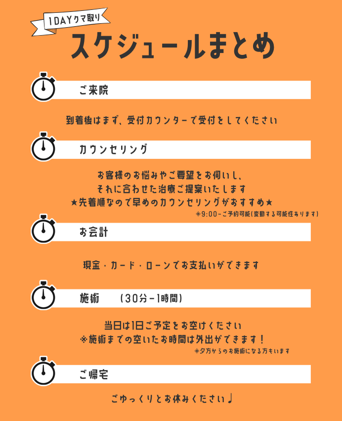 1日のスケジュール