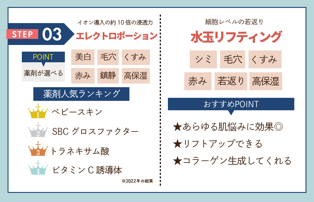 最後に、肌に栄養を与える！