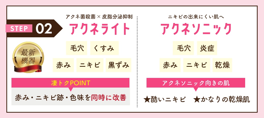 ニキビの原因アクネ菌を殺菌！