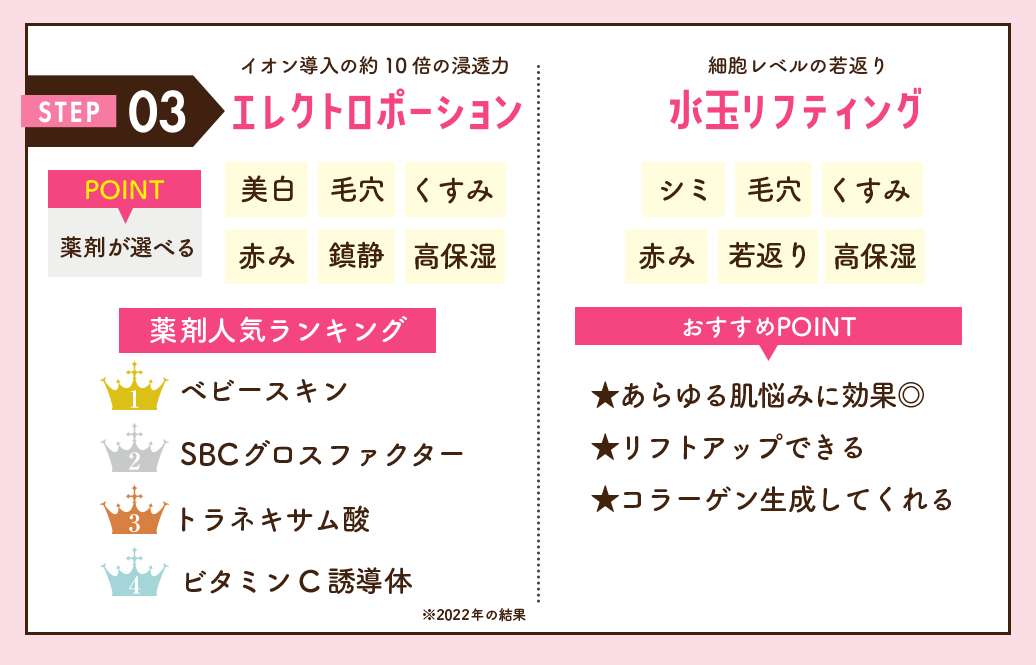 最後にお肌に栄養を与えてあげよう！