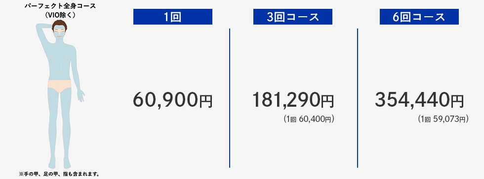 【第３位】　パーフェクト全身コース（VIO除く）<br />
